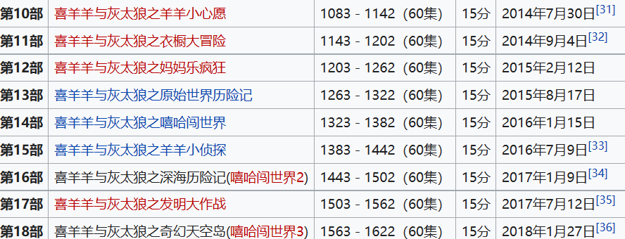 举报《中国奇谭》的“家长”到底是谁?