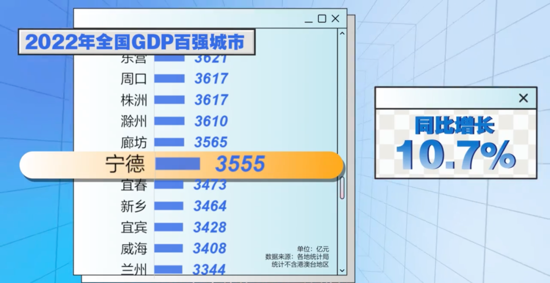 100秒看懂最新城市GDP百强榜！这座城市全国增速第一__凤凰网