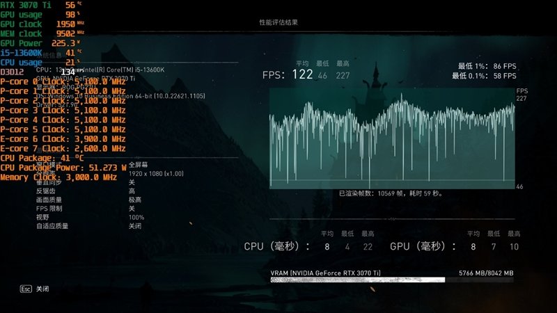 酷睿i5-13600K、锐龙7 7700X生产力和游戏全方位对比:Intel完胜