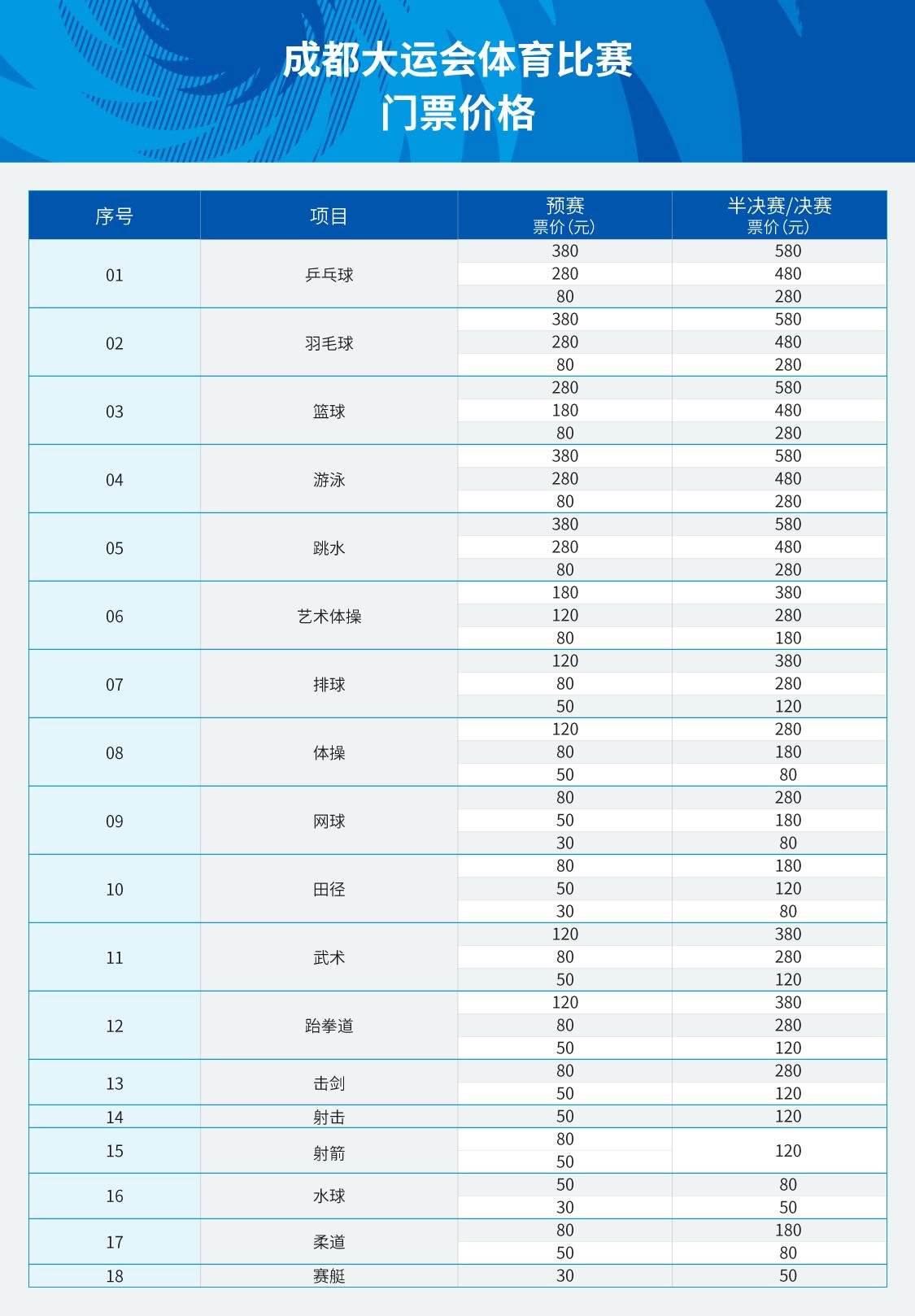 倒计时30天！成都大运会，准备好了