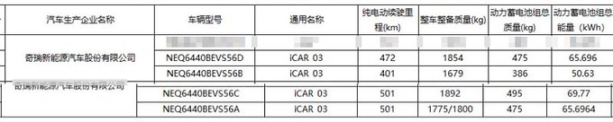奇瑞iCAR 03四季度上市续航501km 预计13-18万元-图13