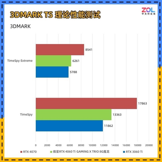 微星RTX 4060 Ti魔龙评测 极致 冷·静