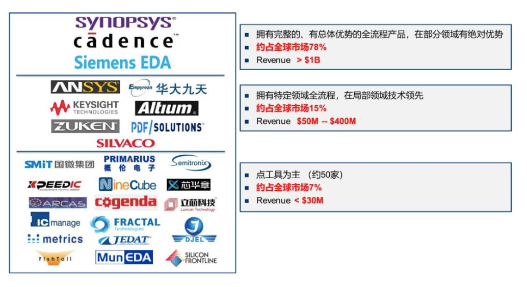 EDA：半导体“卡脖子”关键环节，产业格局梳理_凤凰网