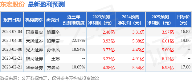 长沙助孕机构有哪些（天风证券个股研报东方财富）天风证券 公告，