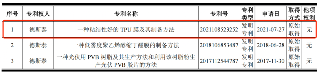 图片[8] - 德斯泰数千万专利纠纷悬而未决，与亲属关联交易遭问询 - 网络动向论坛 - 吾爱微网