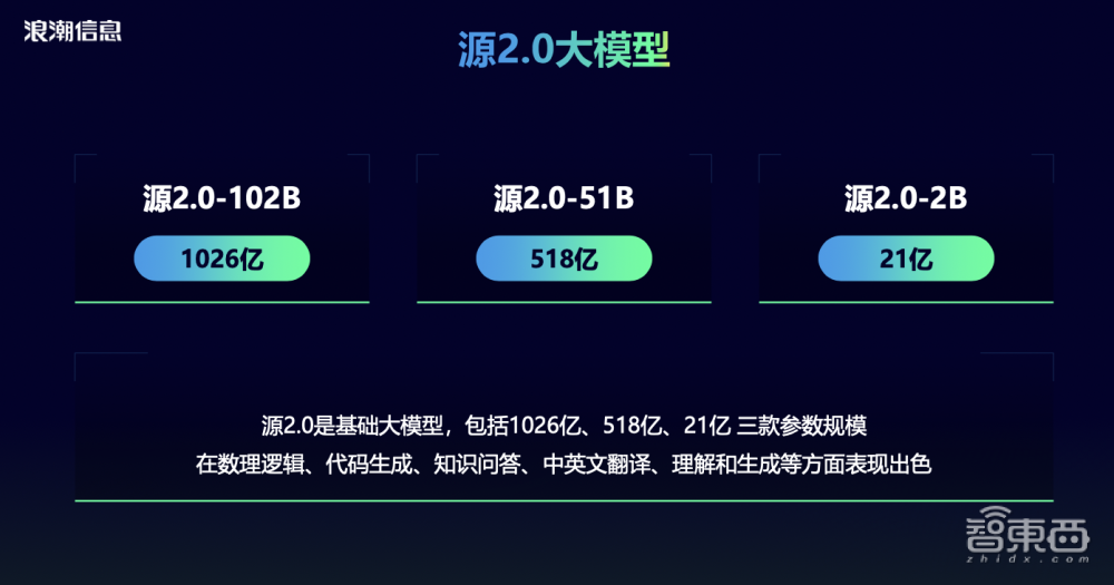 OpenAI调查ChatGPT错误率升高问题;零一万物上线Yi微调模型;Adobe收购印度AI视频创企丨AIGC大事日报
