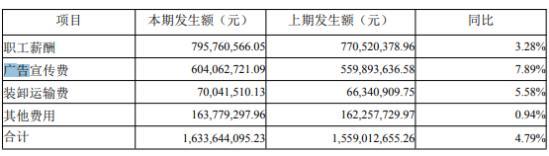 来源:燕京啤酒2022年年报