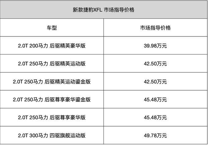 上海车展豪华上市新车汇总 用价格定义豪华 最贵的竟然是它-图13