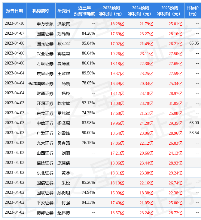 信达证券：给予恒生电子买入评级