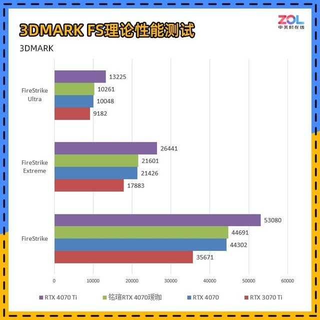 铭瑄RTX 4070瑷珈评测 瑷珈的进化之路