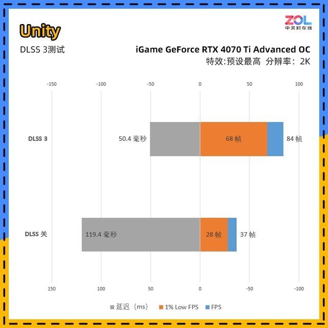 iGame RTX 4070 Ti ADOC首测 价格砍半的3090Ti你买吗?
