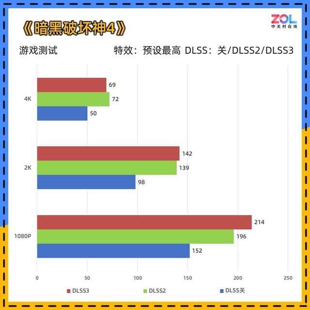 影驰RTX 4060金属大师评测 宇宙魔方 Allspark