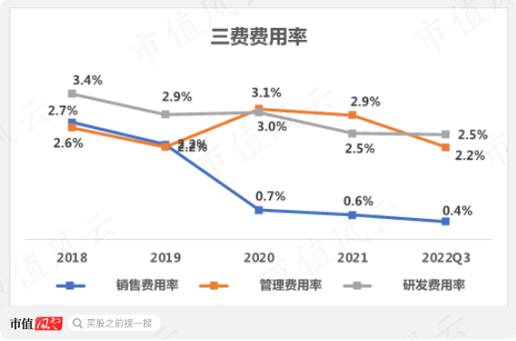 (注:市值风云制图)