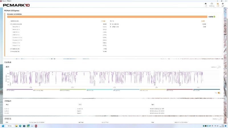 酷睿i5-13600K、锐龙7 7700X生产力和游戏全方位对比:Intel完胜