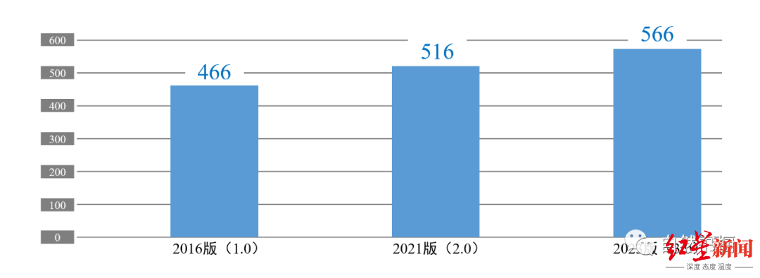 新增51种！《成都鸟类名录》2023版正式发布