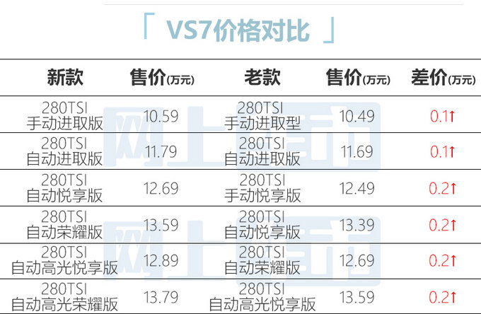 官方涨价捷达新款VS5/VS7售8.69万起 配置升级-图2