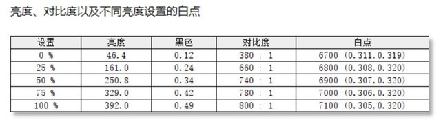 优派VX2758-2K-PRO-3显示器评测:高分游戏神器 千元电竞机皇