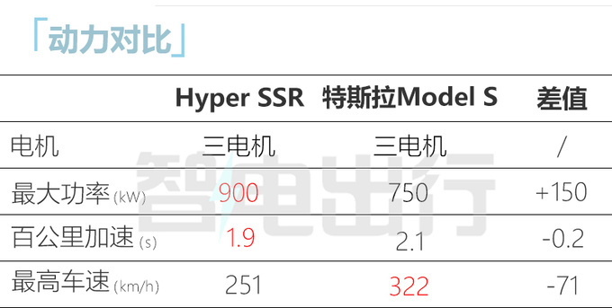 广汽埃安超跑10月9日上市预售126.8万起 1.9s破百-图4