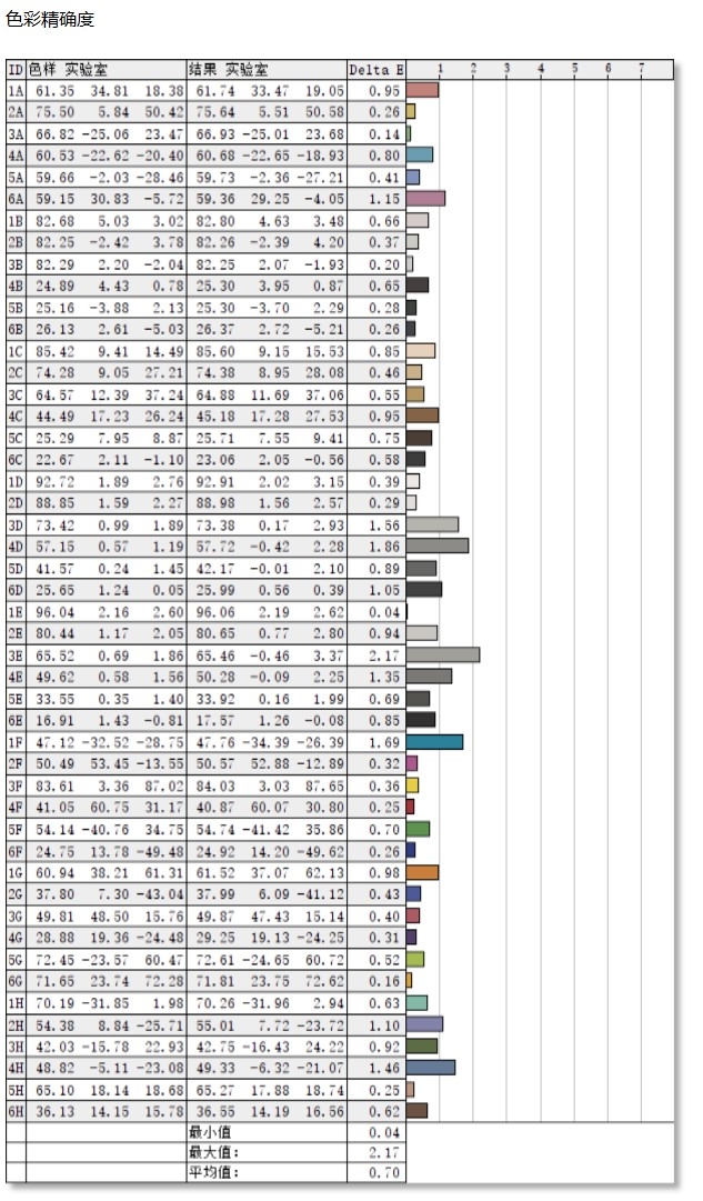 轻薄游戏 高能出圈 13代标压+RTX4050独显版宏碁非凡X评测