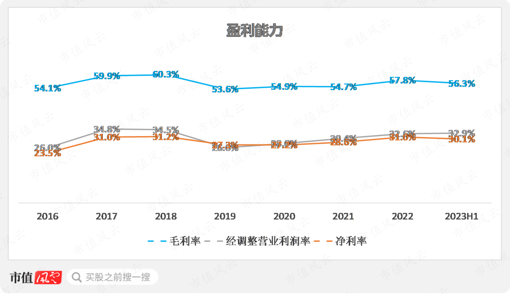 (来源:市值风云APP)