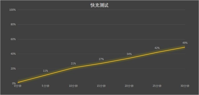 【有料评测】荣耀X50全面评测:5800mAh超大电池 续航新巅峰