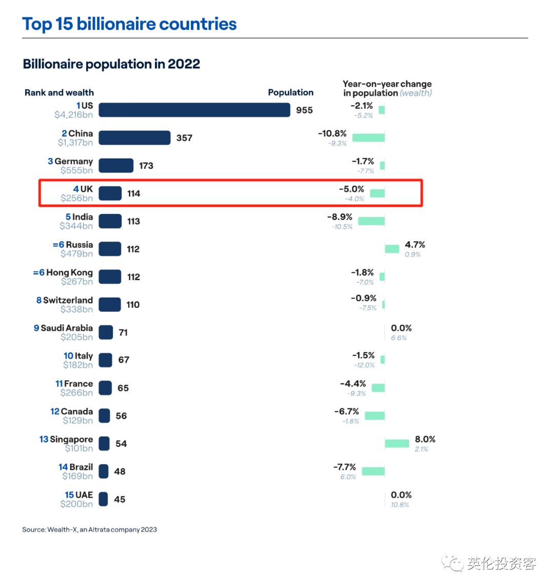 全球亿万富豪人口普查报告出炉！男女比例如何？哪国最能造富？