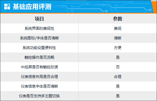 智能車機評測：2023款阿維塔11插圖14