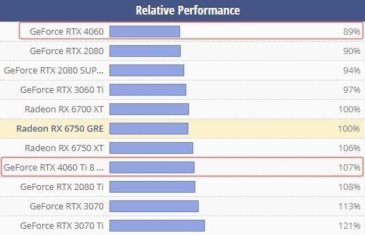 流畅2K游戏 蓝宝石RX6750 GRE 12G极光版2499元