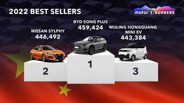 全球汽车畅销榜:美国忠爱大皮卡 国人狂买比亚迪