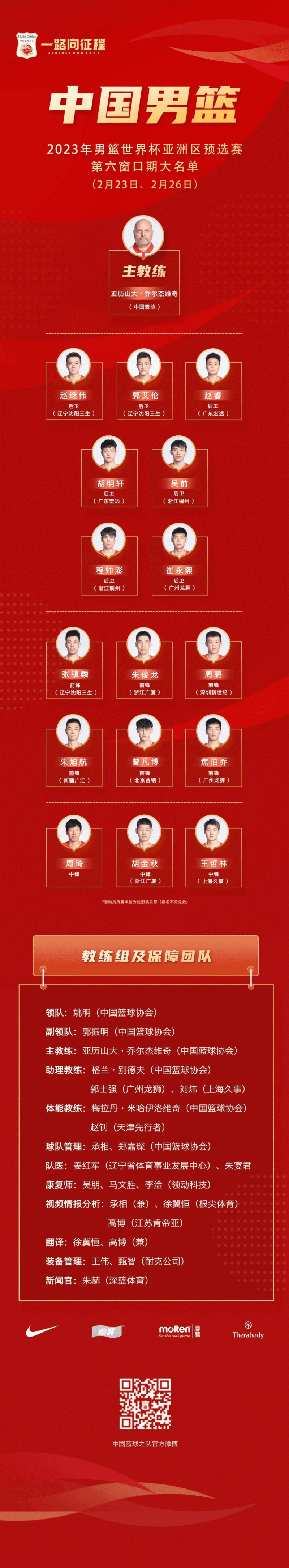 中国男篮16人大名单出炉：周琦郭艾伦领衔 两大新人未入选