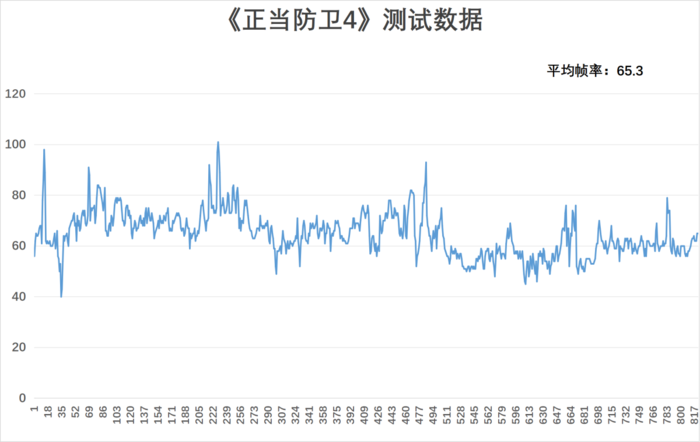 OneXPlayer飞行家F1掌机评测:移动游戏利器,《赛博朋克2077》流畅玩