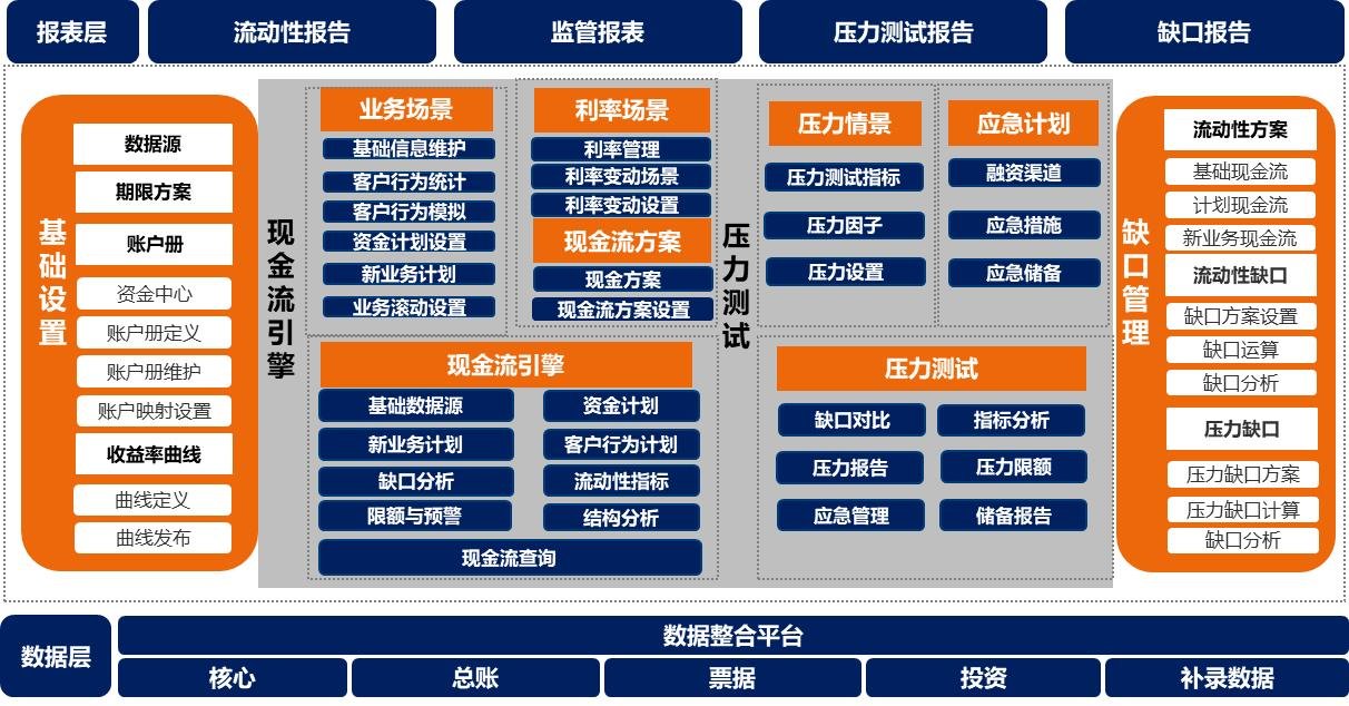 流动性风险管理_银行资金头寸如何计算_商业银行流动性风险