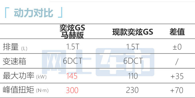 东风风神新奕炫GS四天后上市 动力大涨 或10万起售-图12