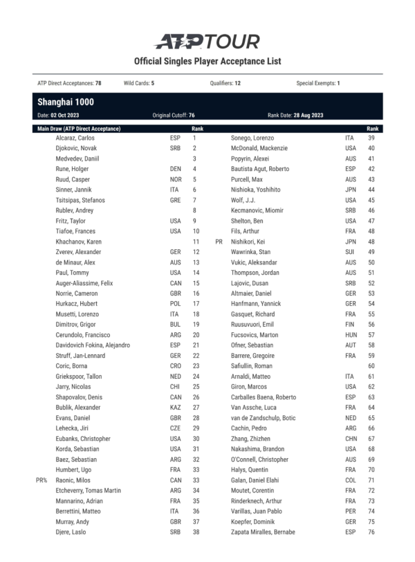 2023上海劳力士大师赛选手阵容发布！资格赛门票今起开售丨劳力士最新款手表价格及图片