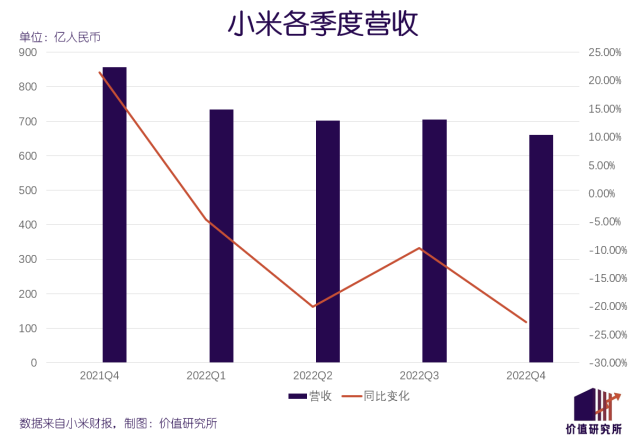 汽车 成了小米全厂的希望