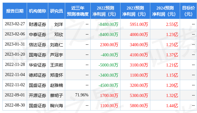 信达证券：给予江苏吴中增持评级