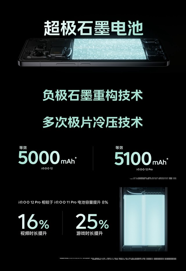 3999元!iQOO 12系列正式开售 性能影像双先锋