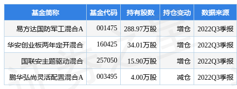 1月17日宏达电子涨8.48%，易方达国防军工混合A基金重仓该股