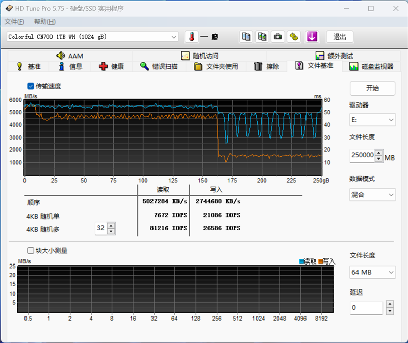 七彩虹战戟CN700 1TB SSD评测:国产方案7.1GB/s读取、499元最香