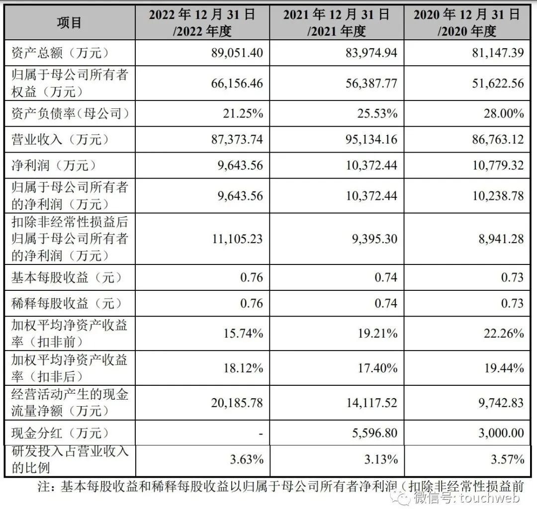 信音电子深交所上市：市值51亿实控人甘信男有操纵股价前科