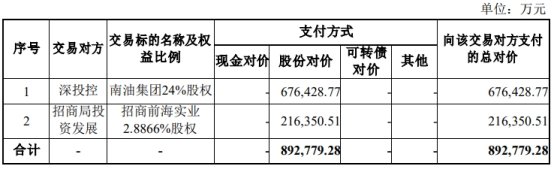 太瘋狂了（601979招商蛇口）招商蛇口地產(chǎn)南京有限公司，招商蛇口89億買南油剩余24%股權(quán)獲通過 中信招商建功，火炬之光2附魔，