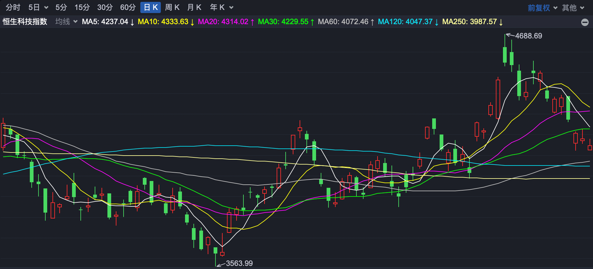 港股早盘丨恒指探底回升，南向资金继续流入_凤凰网