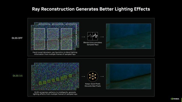 NVIDIA DLSS 3.5原理浅析 大家好像都搞错了!