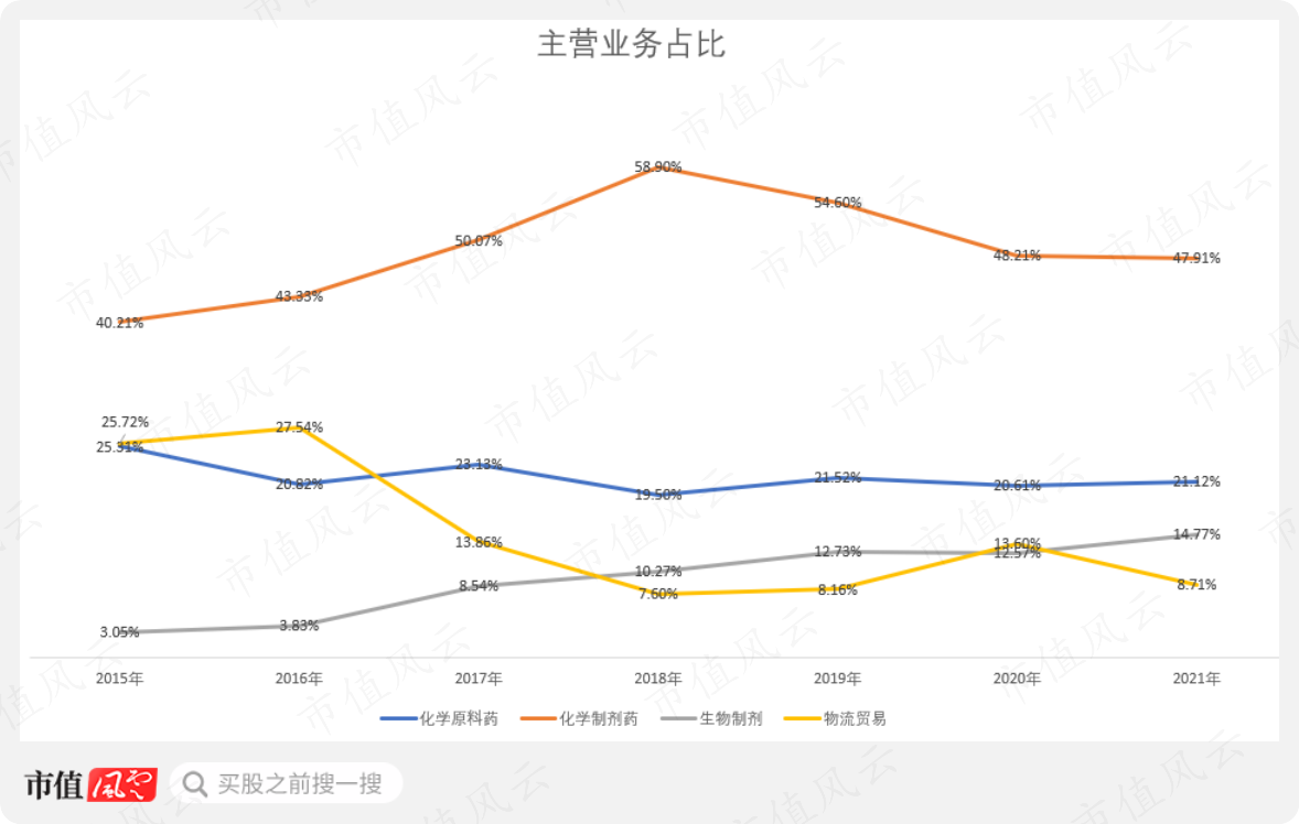 (制图:市值风云APP)