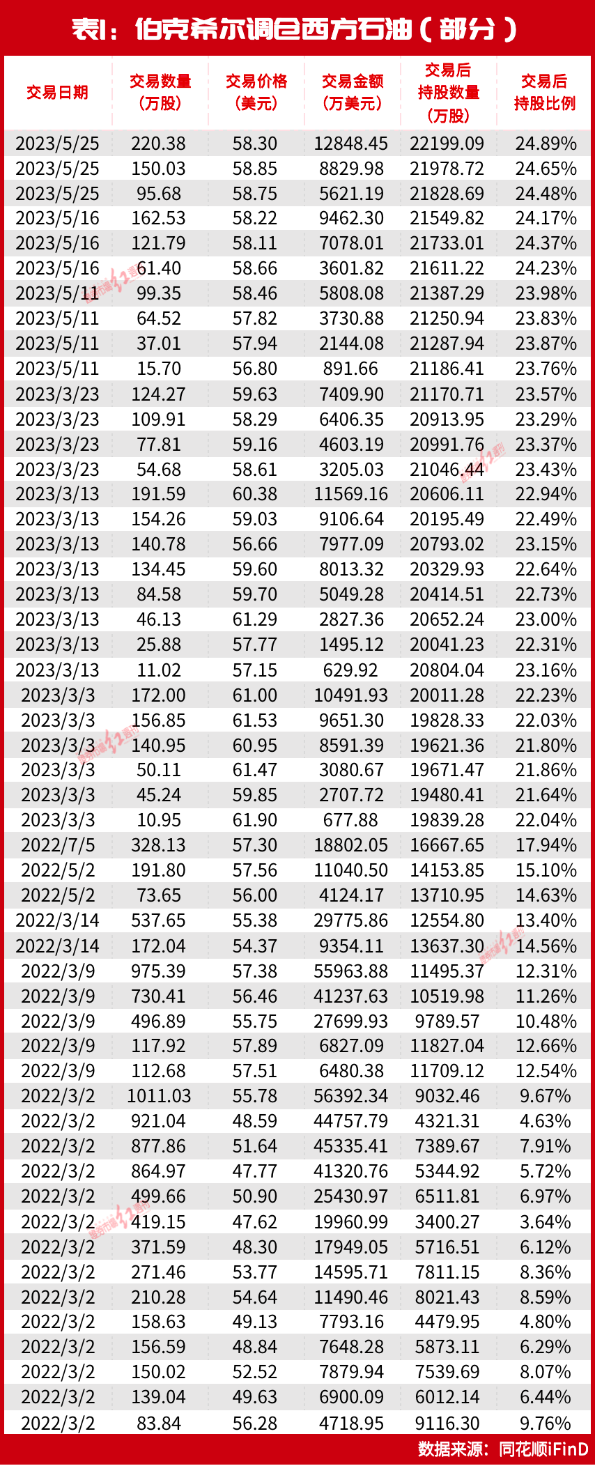 股神”巴菲特再出手加码这只股！这个“超级赛道”机会又来了？