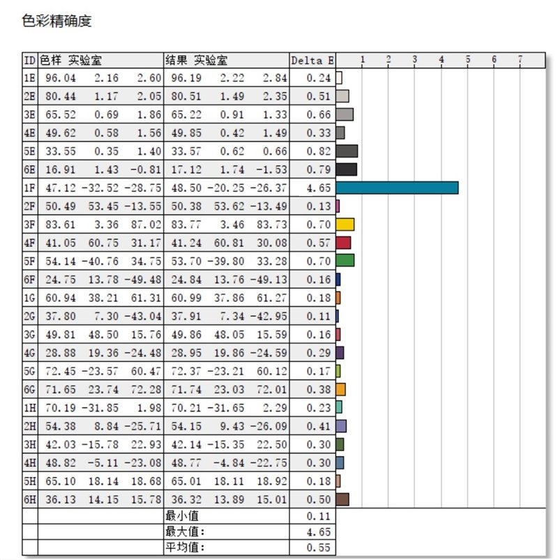4K价位最好屏幕!Redmi Book 14评测:几乎完美的“水桶”轻薄本