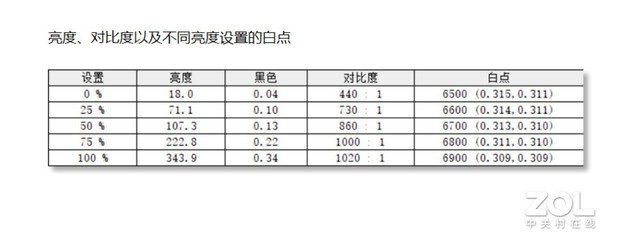 深度体验ALIENWARE X16:最薄16英寸RTX 40游戏本