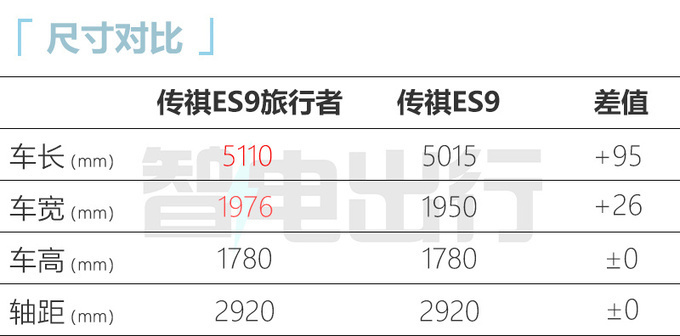 传祺ES9预售XX-XX万搭2.0T+电机 动力超比亚迪唐DM-图8