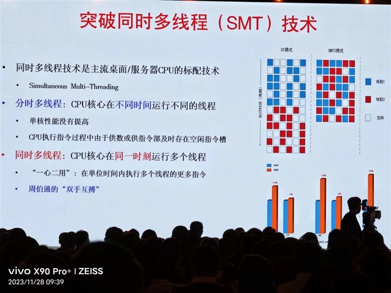 真自主!龙芯3A6000深入揭秘:最强大的不是跑分 而是这些名字