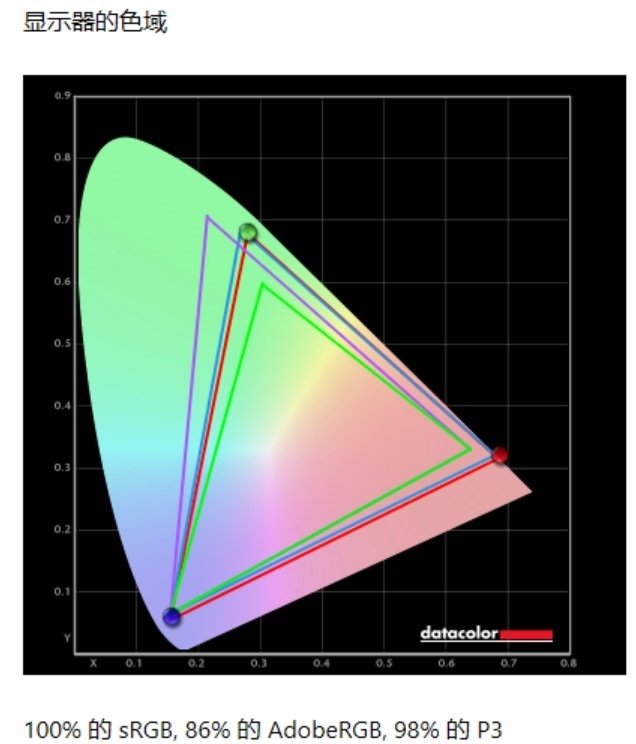 18寸终极发烧游戏本!ROG枪神7 Plus超竞版评测:首发i9-13980HX多核暴涨40%